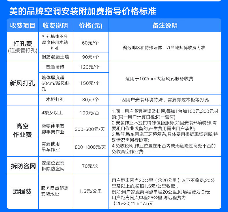 美的 3匹新一级能效变频冷暖客厅柜机KFR-72LW/G3-1