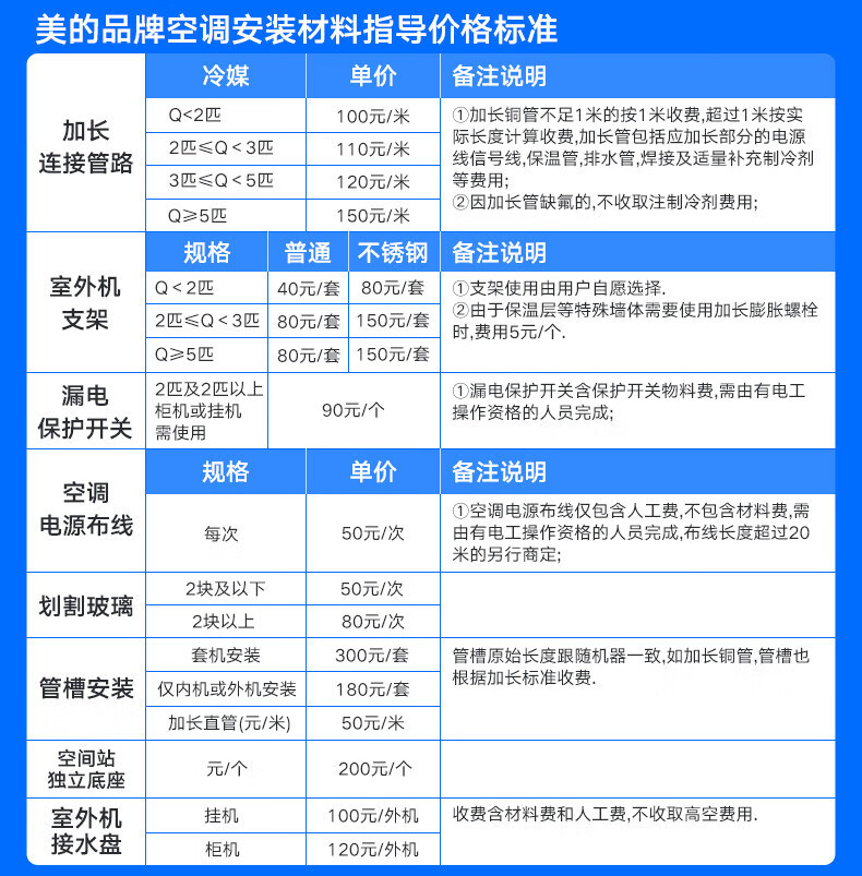 美的 3匹新一级能效变频冷暖客厅柜机KFR-72LW/G3-1