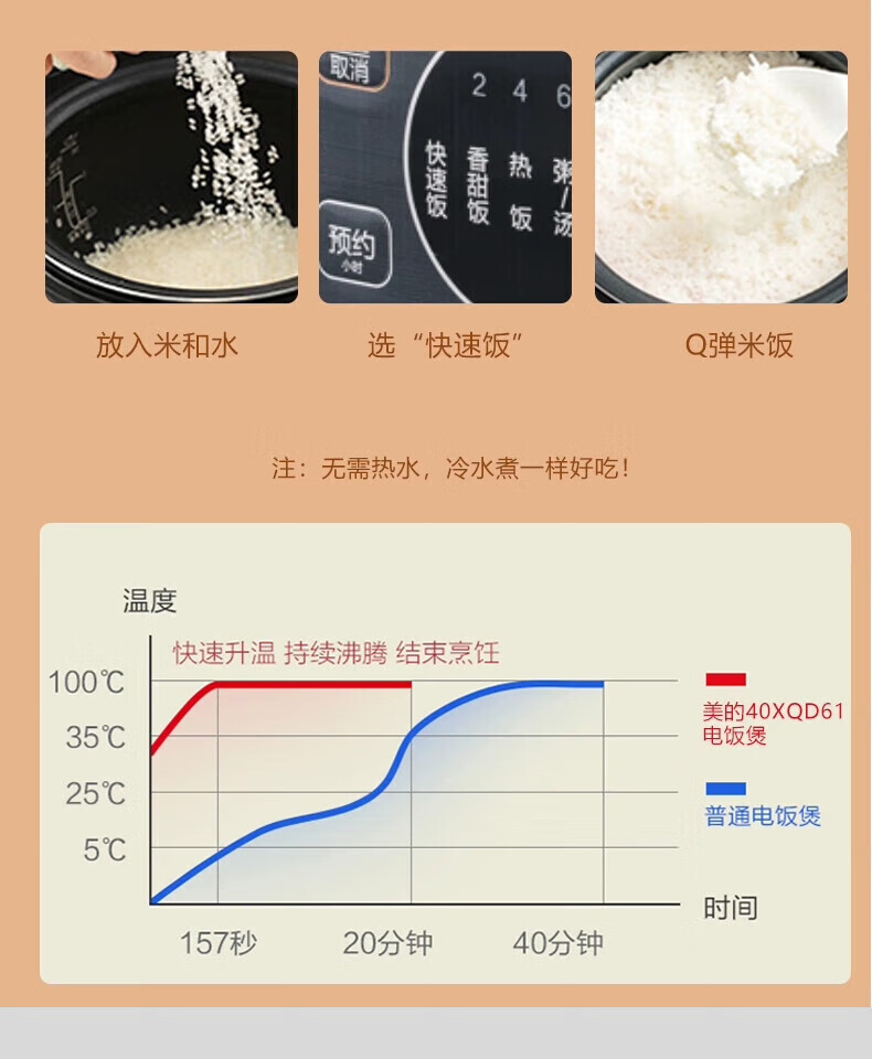 美的 电饭煲4升大容量MB-FB40XQD61微压焖香快速饭