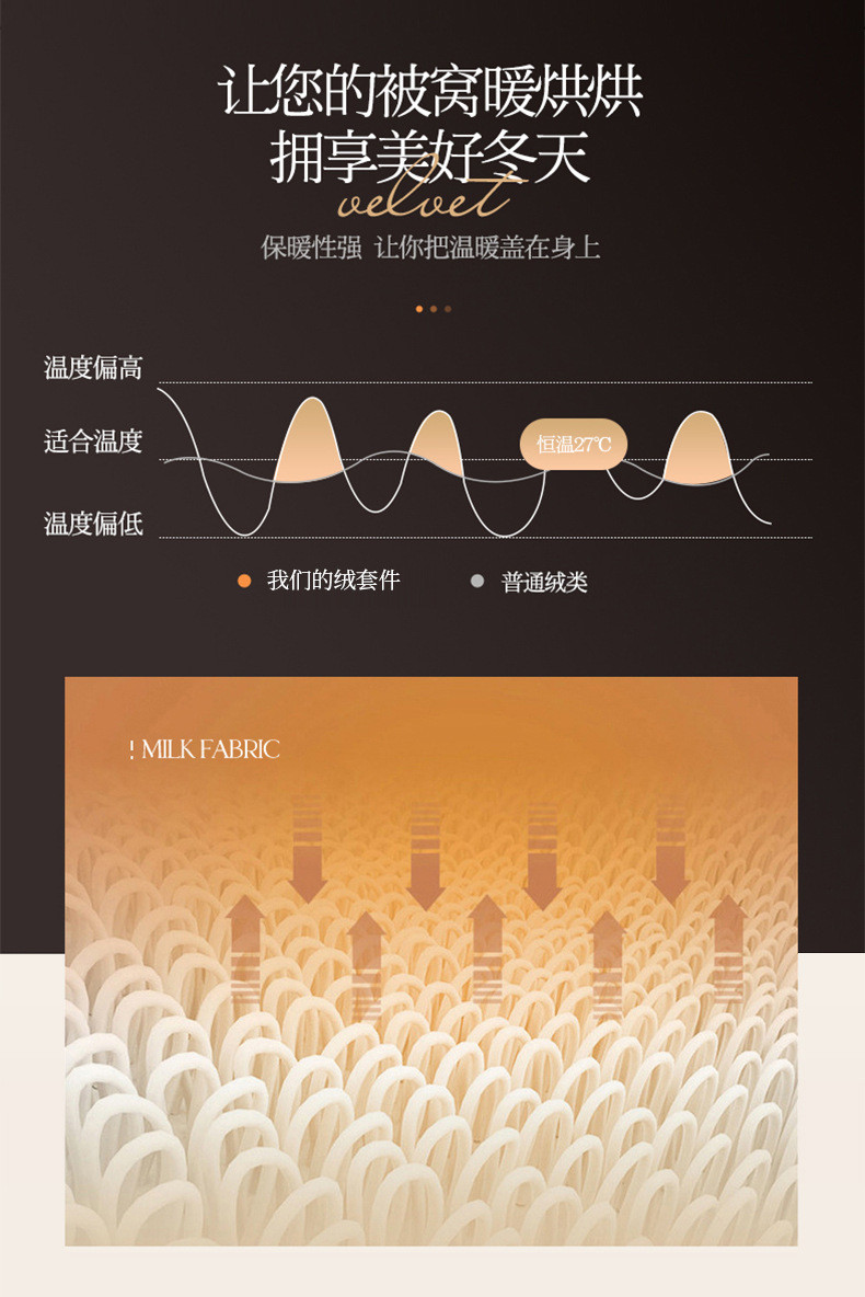  【多尺寸】冬季加厚双面牛奶绒四件套加绒床单被套珊瑚绒贝贝绒  独派