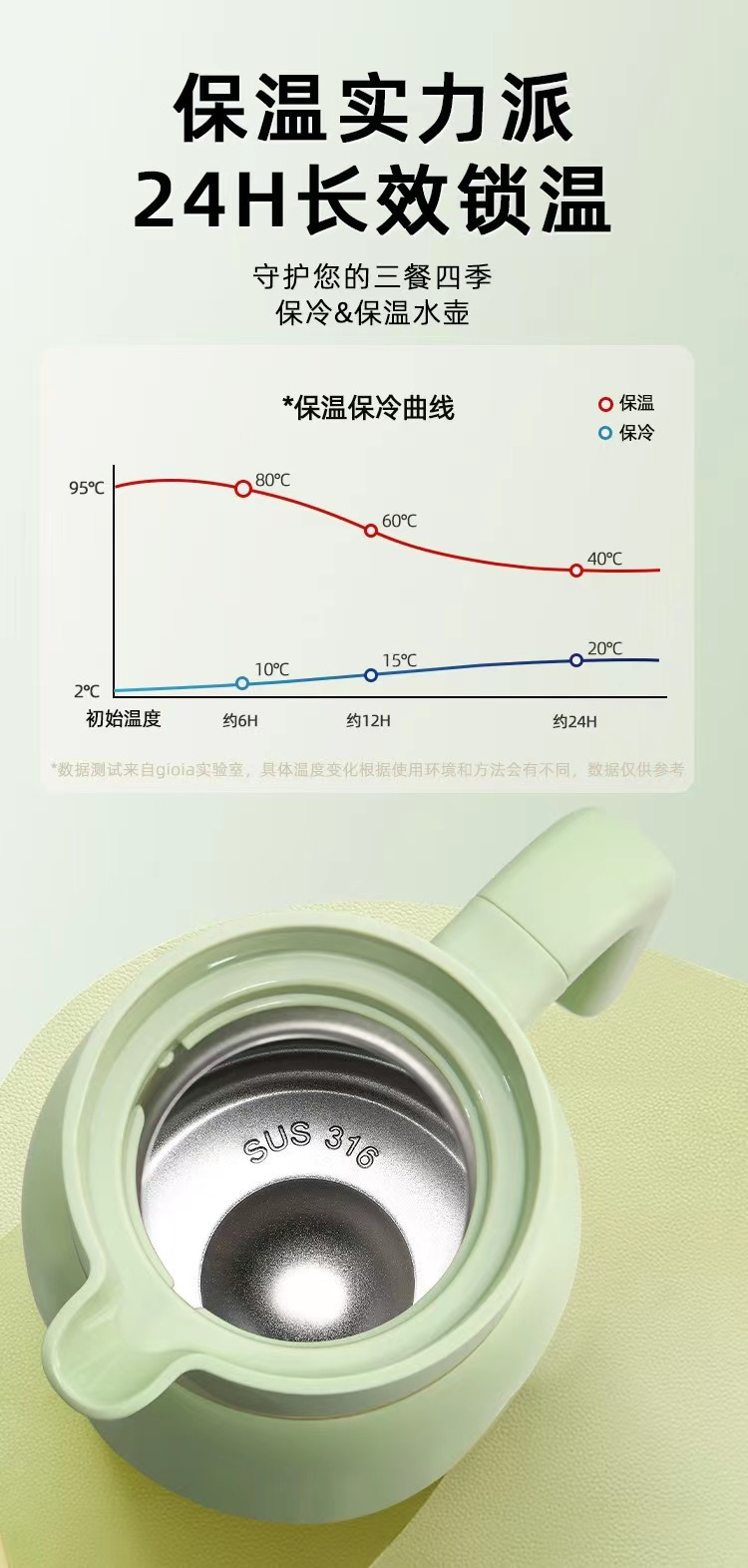  焦亚 gioia新款保温壶全新升级智能测温保温壶