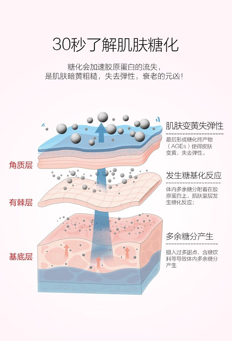  【秒杀促销】 御泥坊 美白嫩肤睡眠面膜熬夜补水淡斑