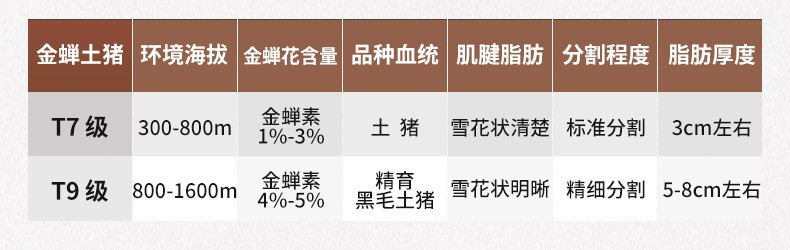 缘琳山  安徽安庆大别山金蝉土黑毛猪五花肉 【金蝉土猪】