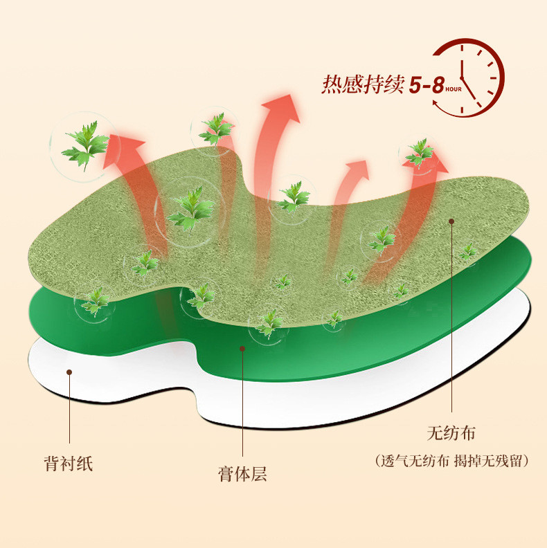 明日光 【3盒劵后29.9元】四季可用颈椎腰椎膝盖肩周温灸艾贴居家