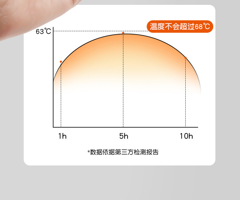  福利价【50片到手19.9元】 三狮王 秋冬爆款 暖宝宝保暖发热贴