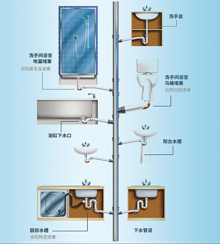  【3瓶19.9元】 妙洁露·管道疏通剂下水道疏通液 PMY