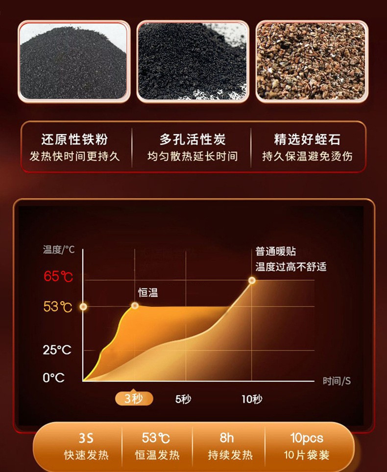 【一大包券后19.9】冬季卡通暖宝宝宫寒暖贴防寒腰腹贴暖身贴保暖贴16贴