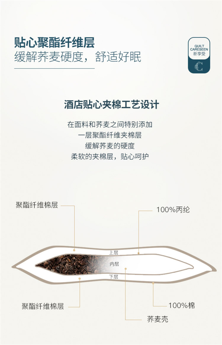 康尔馨 单人荞麦壳家用助睡眠护颈枕 单面荞麦枕 74*48cm