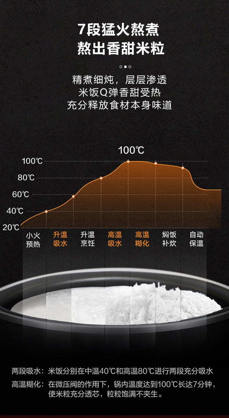 美的 微压焖香蒸汽智能5层内胆7段熬煮电饭锅FB40XQD61