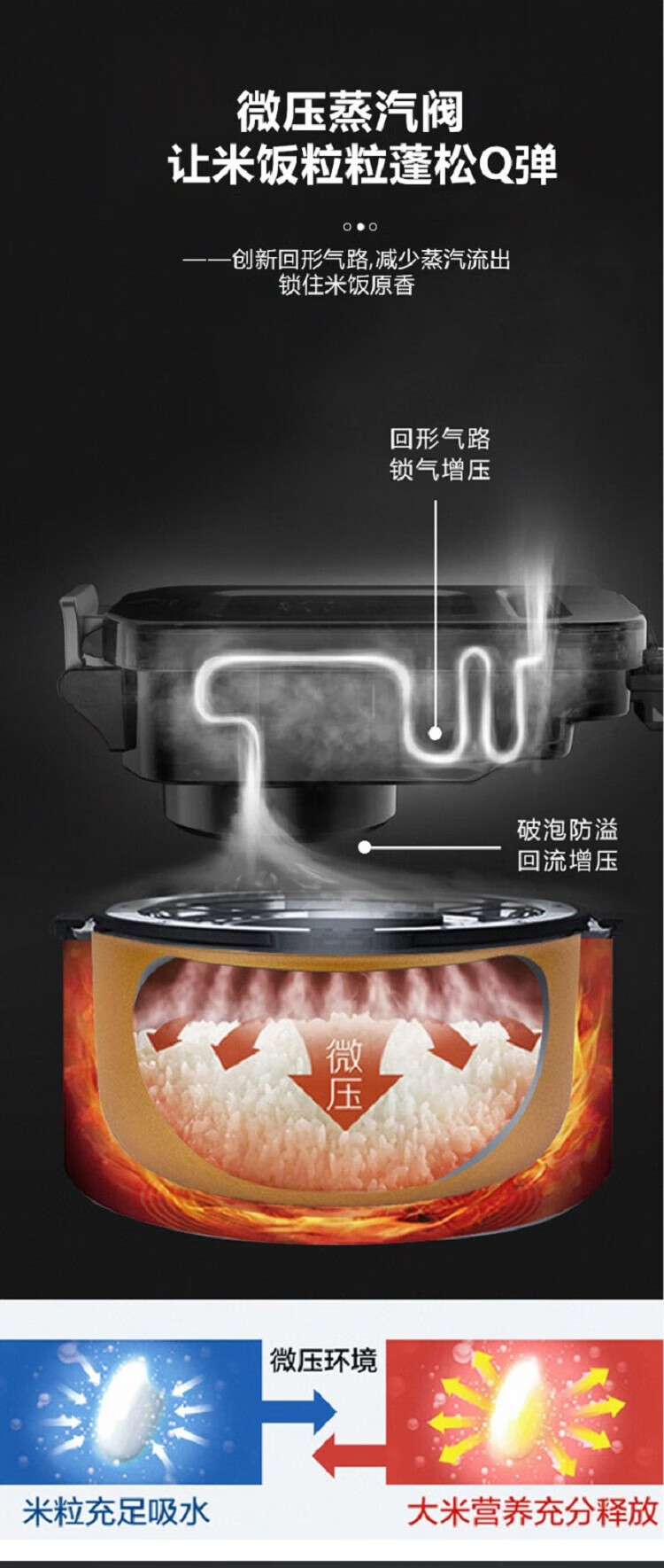 美的 微压焖香蒸汽智能5层内胆7段熬煮电饭锅FB40XQD61