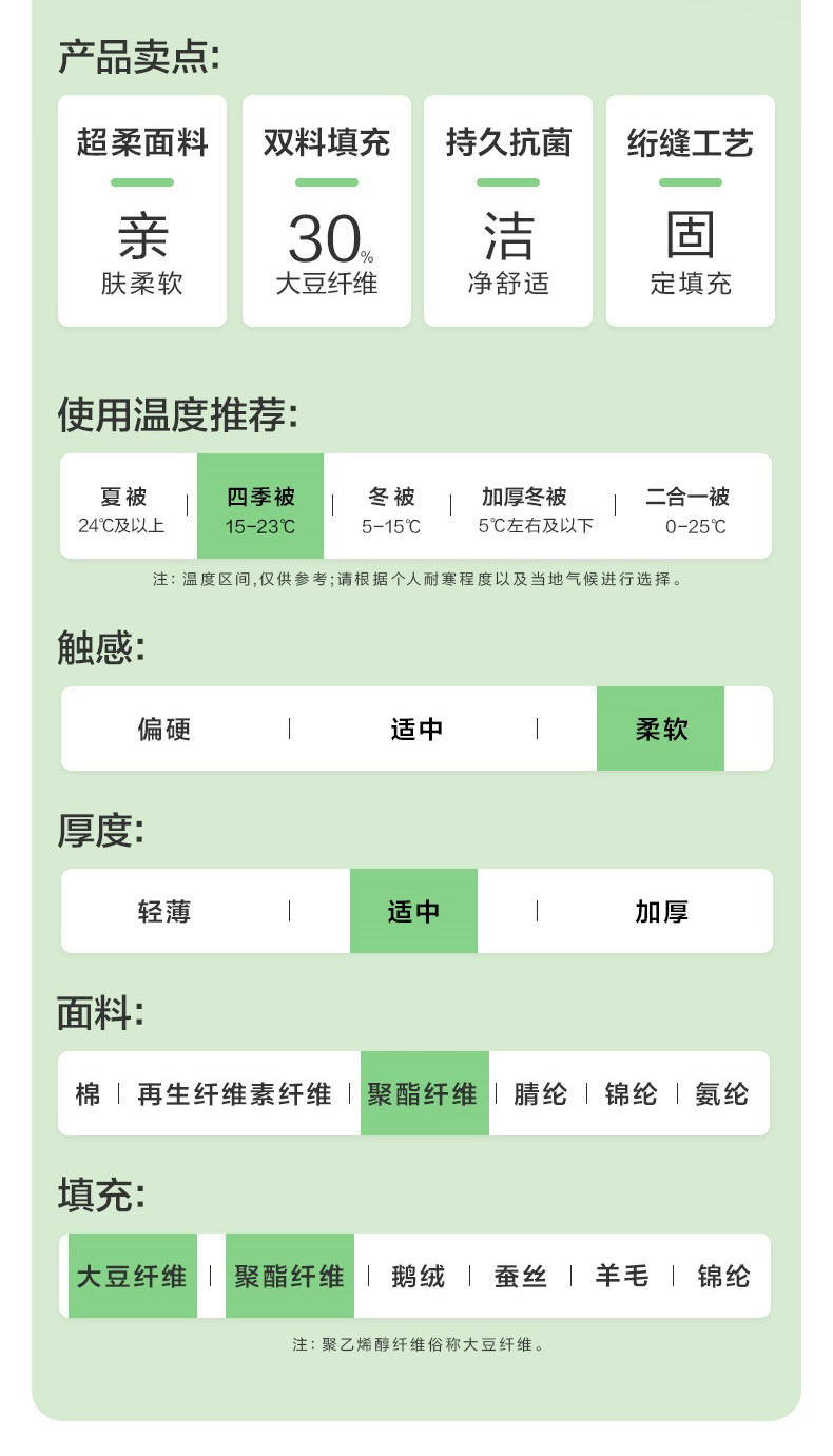 罗莱家纺 舒享大豆纤维抗菌四季被 1.5米/1.8米适用