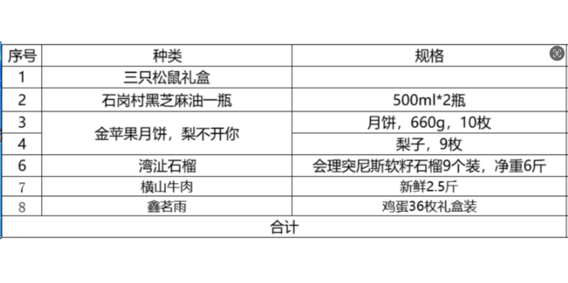 三只松鼠 芜湖福利大礼包一