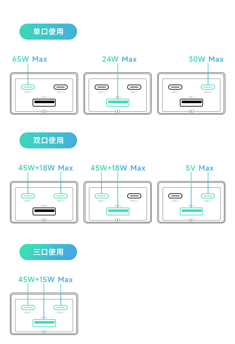 Only&amp;Home 氮化65w多功能插头套装  KL-DHJ01