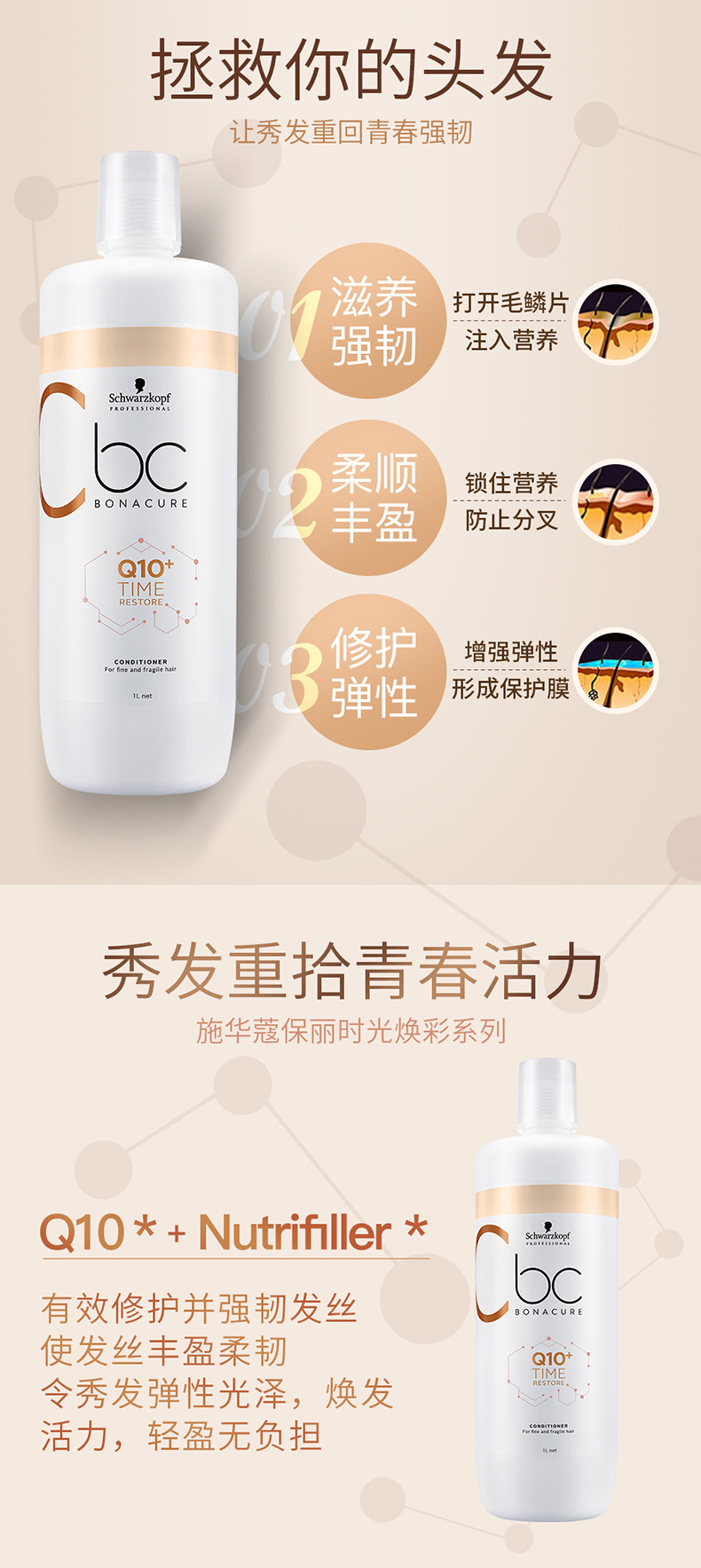 施华蔻 专业Q10保丽时光焕彩润发素1000ml