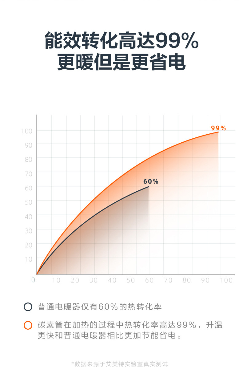 艾美特/AIRMATE   大马灯取暖器 HRA22-R6