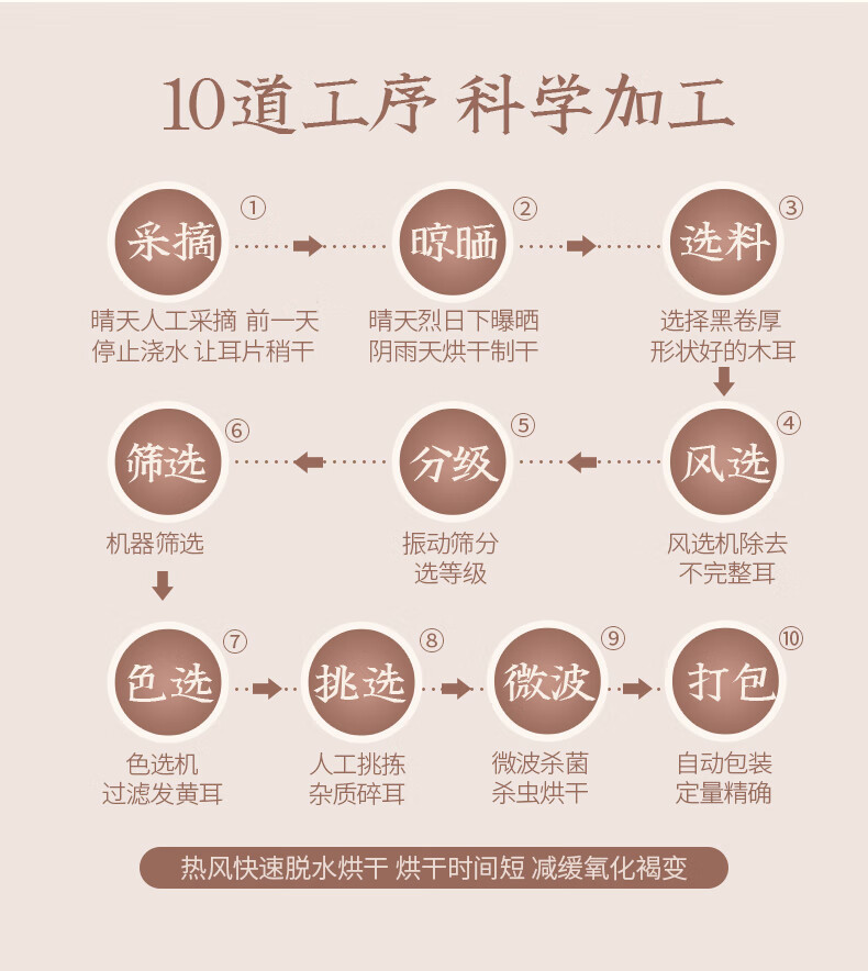 燕之坊 黑木耳150g（吉林肉厚无根木耳食用山珍干货炒菜凉拌火锅材料