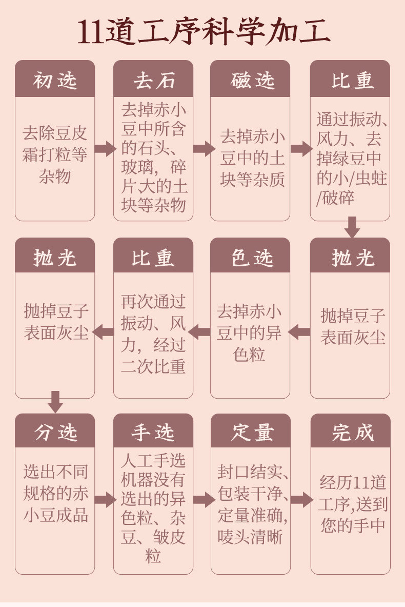 燕之坊 赤小豆1kg（五谷杂粮粗粮 粥米伴侣 真空包装）