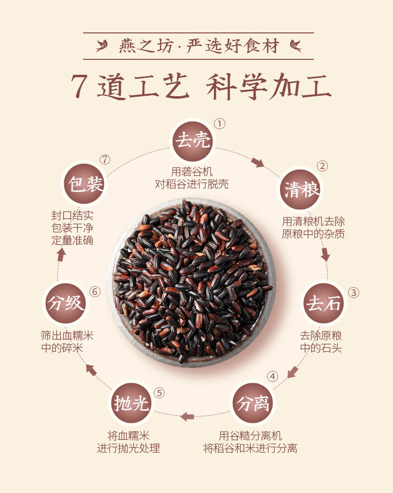 燕之坊 血糯米1kg （紫糯米 五谷杂粮 粗粮 腊八粥粽子米）