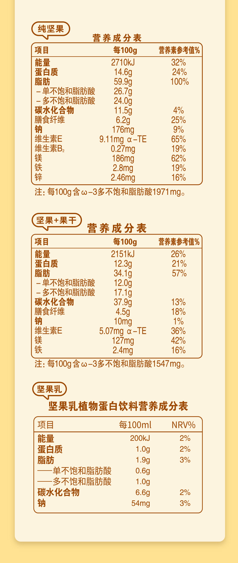 洽洽 双罐家庭装每日坚果 罐装480g双罐家庭装480g+480g