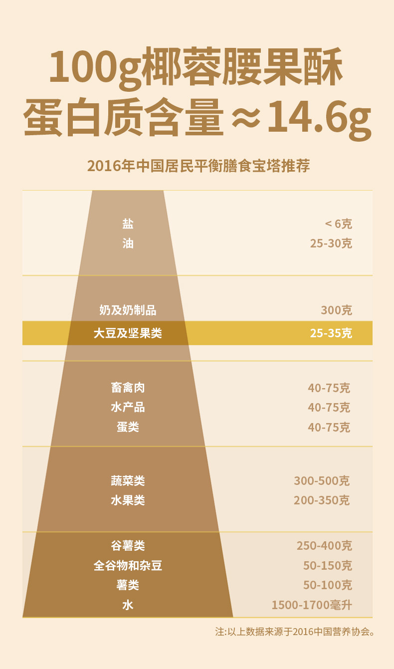 如水 糖酥喜糖零食配料干净 办公室休闲即食食品 椰蓉腰果酥120g