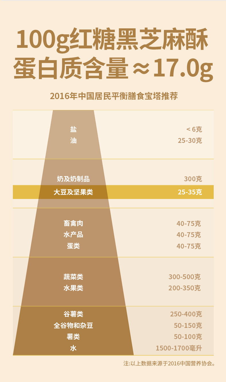 如水 花生碎酥心糖配料实在干净独立包装休闲零食红糖黑芝麻酥120g