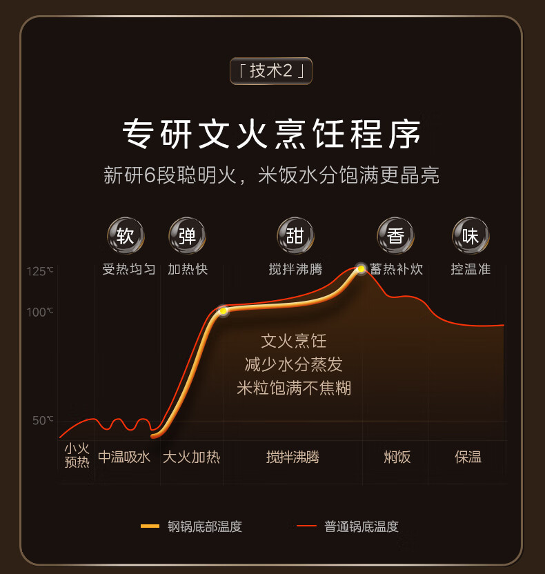 美的 一级能效IH全智能0涂层电饭煲4L  MB-CFB4065S