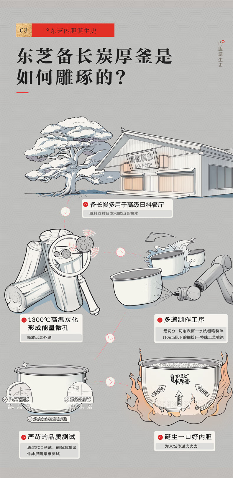 TOSHIBA  东芝智能电饭煲5L   RC-18DHUC(WY)