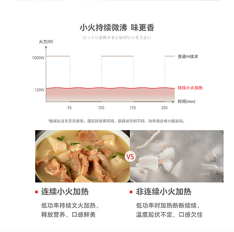 TOSHIBA 东芝 电磁炉IC-21SUC(W)无配锅