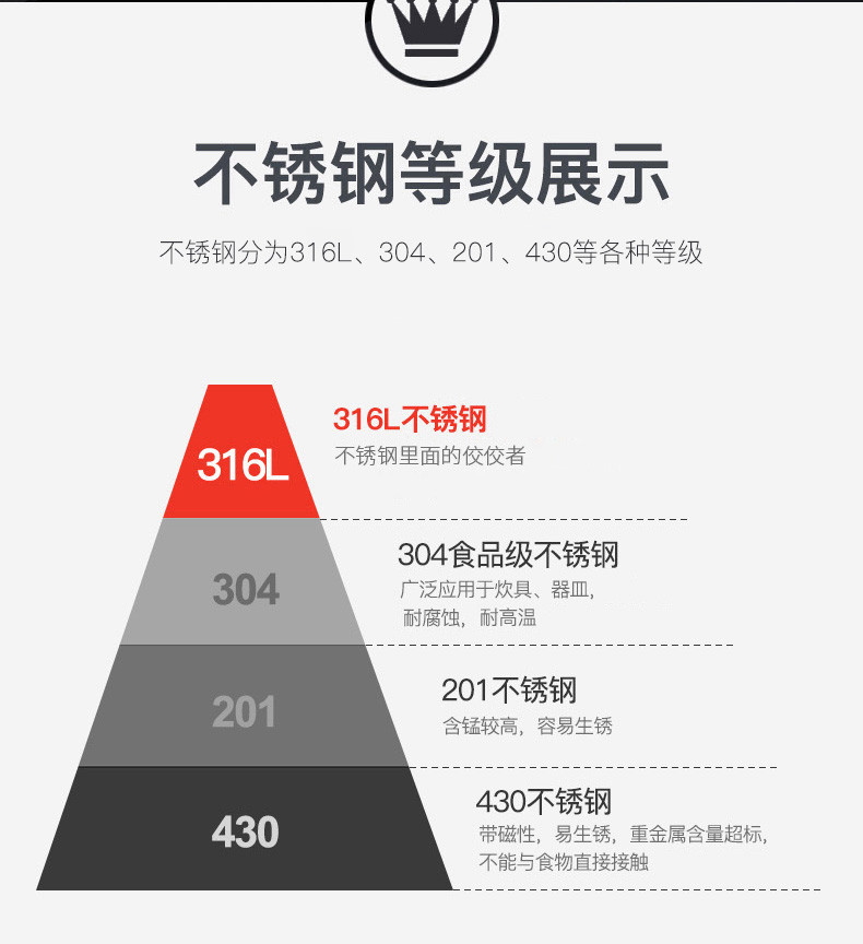 康巴赫 电商-第三代316L不锈钢炒锅-套装32cm CHC32A3