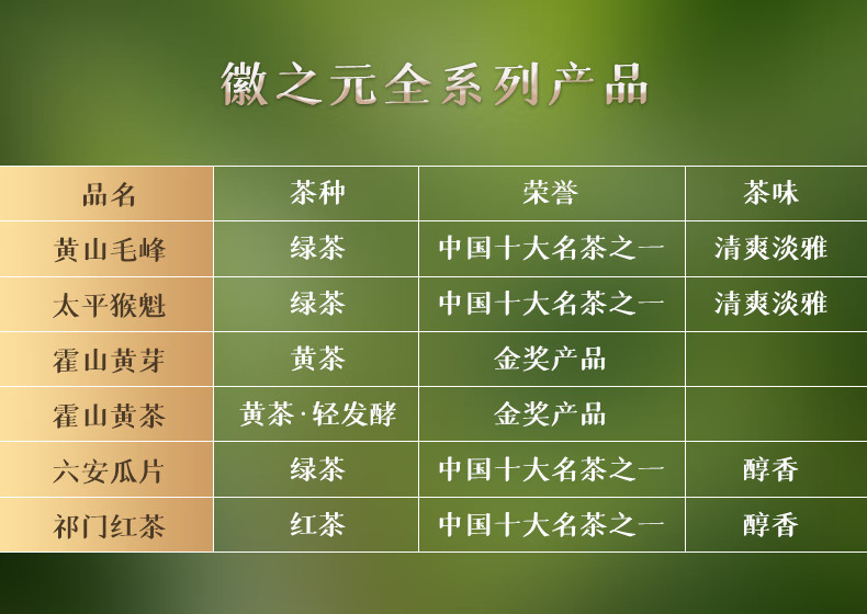 徽之元 黄山毛峰明前特级礼盒装300g