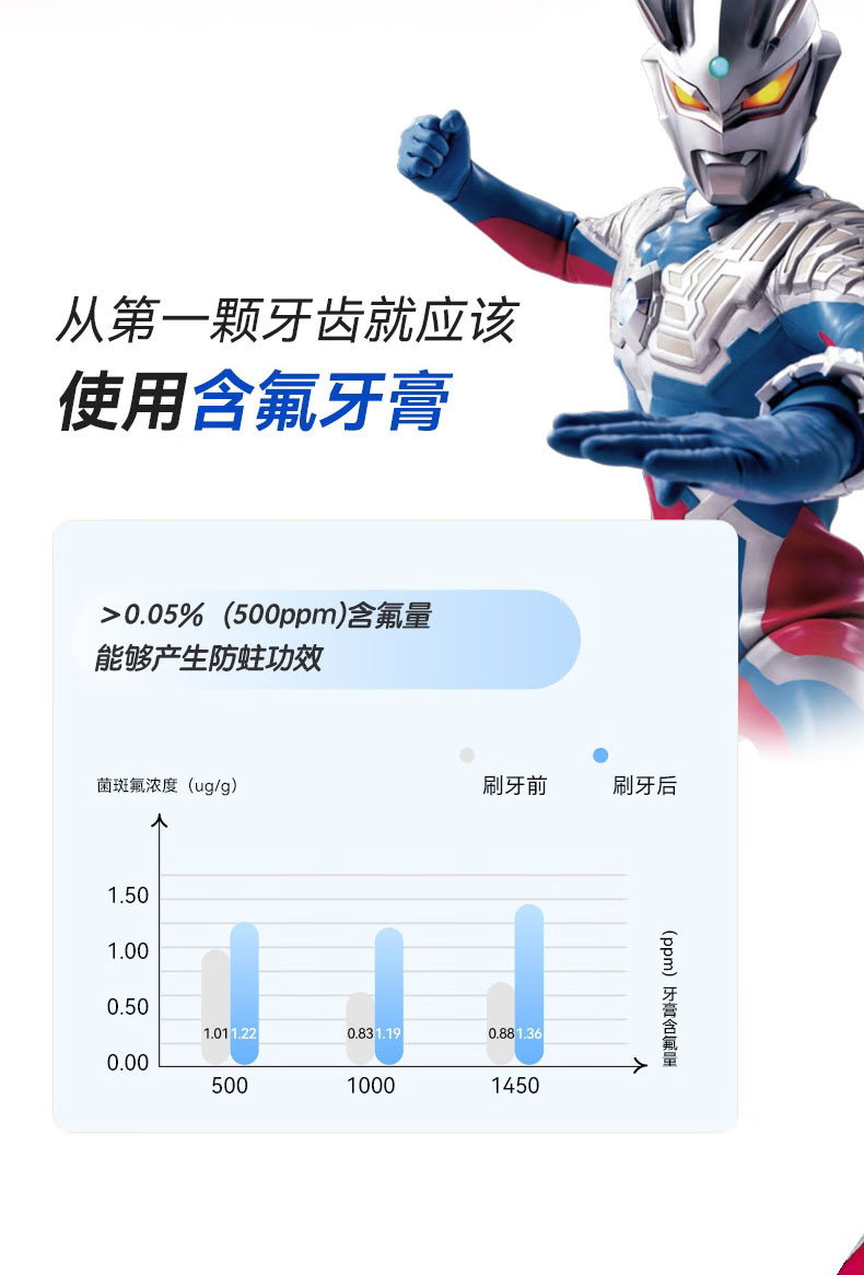 雷治 儿童牙膏水蜜桃味2-12岁奥拉氟防蛀固齿含氟奥特曼联名