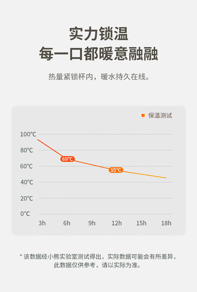 小熊/BEAR 悦动弹跳保温杯MW-C0101-S01内外304，内胆镀铜