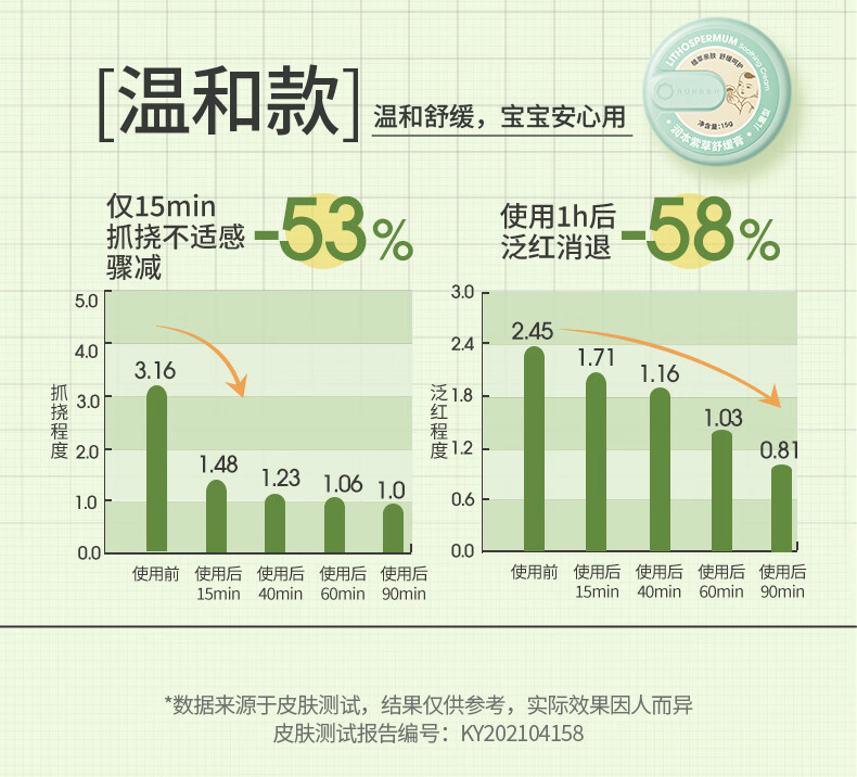 儿童紫 草舒缓膏15g×2盒紫 草膏蚊虫叮咬叮止痒儿童护肤品