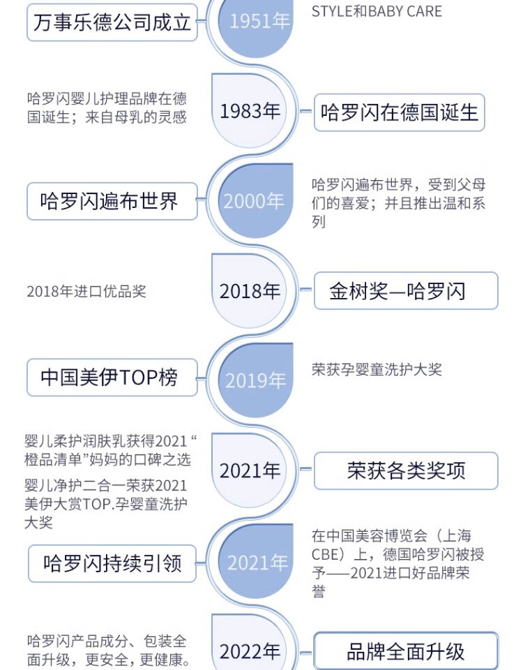 哈罗闪 德国原装进口儿童洗发水沐浴露二合一400ml覆盆子香深层洁净