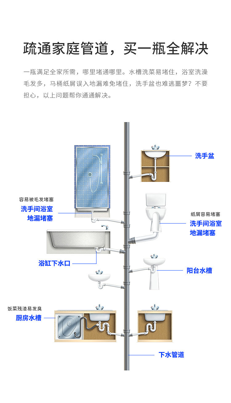 mootaa 欧洲进口膜太管道疏通剂1升装 厨房地漏下水道强力溶解疏通剂