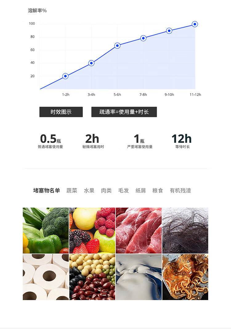 mootaa 欧洲进口膜太管道疏通剂1升装 厨房地漏下水道强力溶解疏通剂