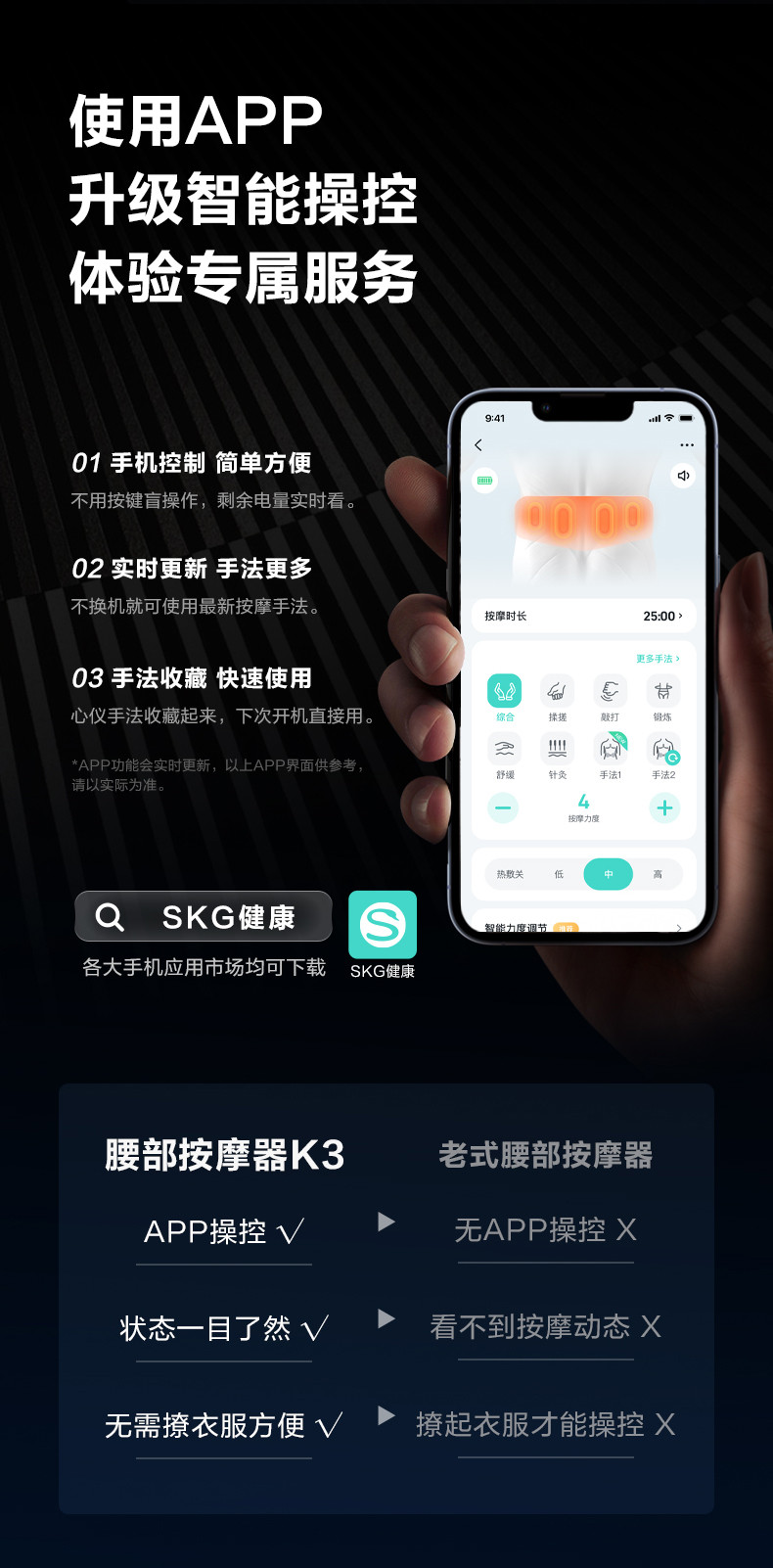 SKG 腰部按摩器K3（时尚款）白色