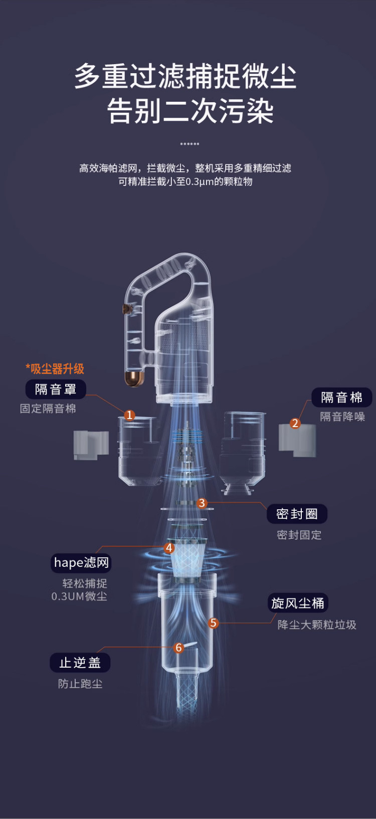 澳得迈 真空吸尘器