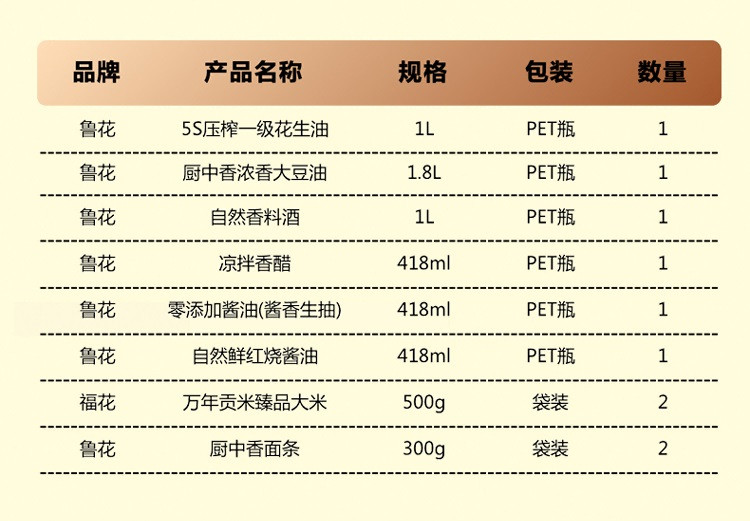 鲁花 十全十美礼盒C