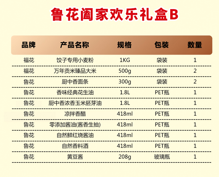 鲁花 阖家欢乐礼盒B