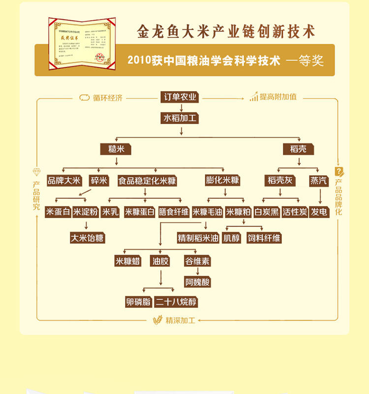 金龙鱼 优质东北大米5kg