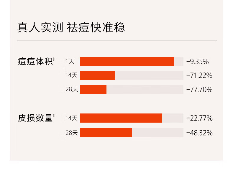 HomeFacialPro hfp修护淡印多效精华液15ml 寡肽祛痘粉刺闭口舒缓护肤品