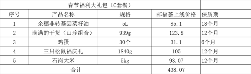 三只松鼠 春节福利大礼包（C套餐）