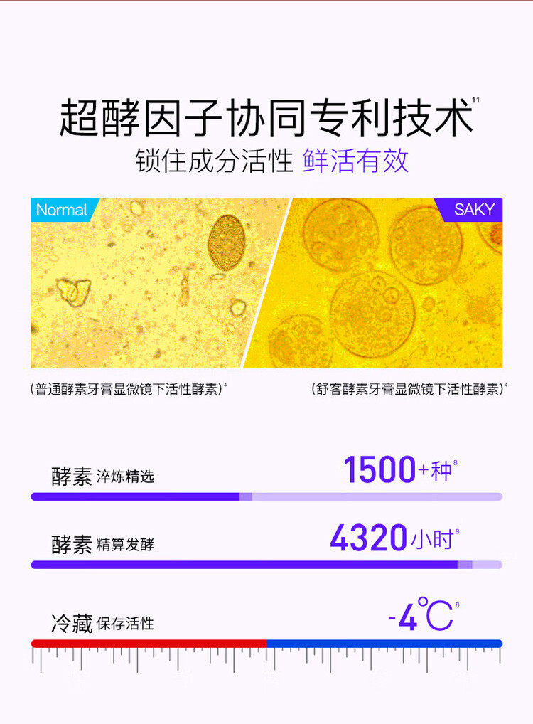 舒客 酵素牙膏3支（樱花味+蜜桃味+青柠味）+红花清火牙膏1支