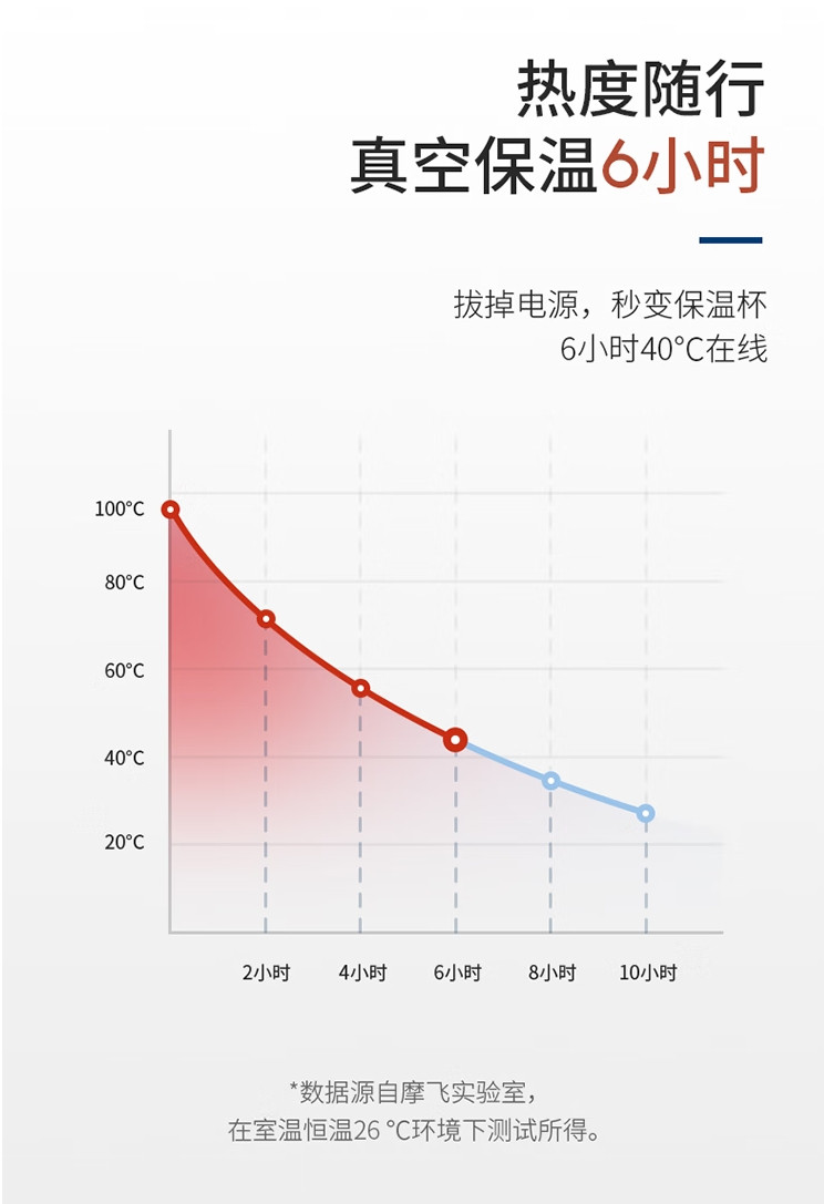 摩飞 便携电热水杯MR6060绿色