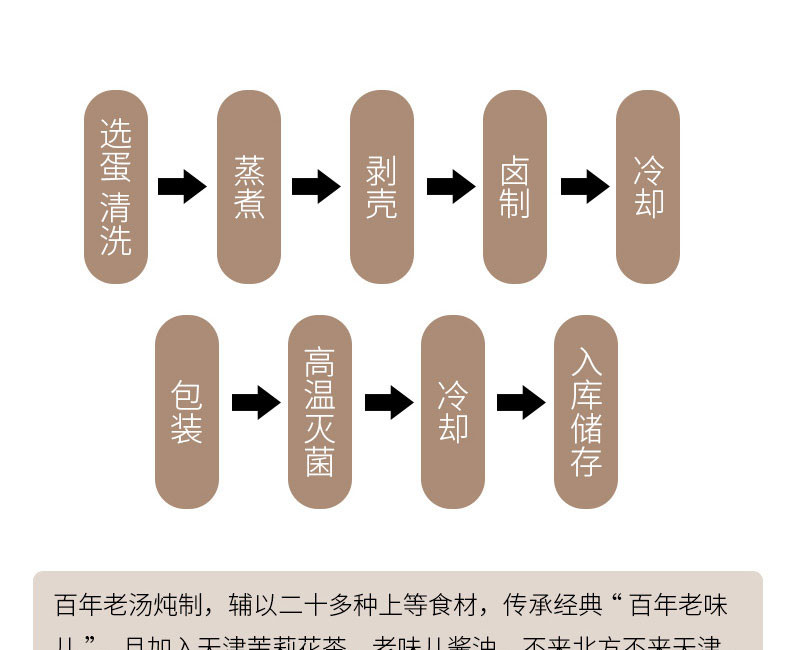 骆驼房子 天津旅游产品老汤茶香卤蛋