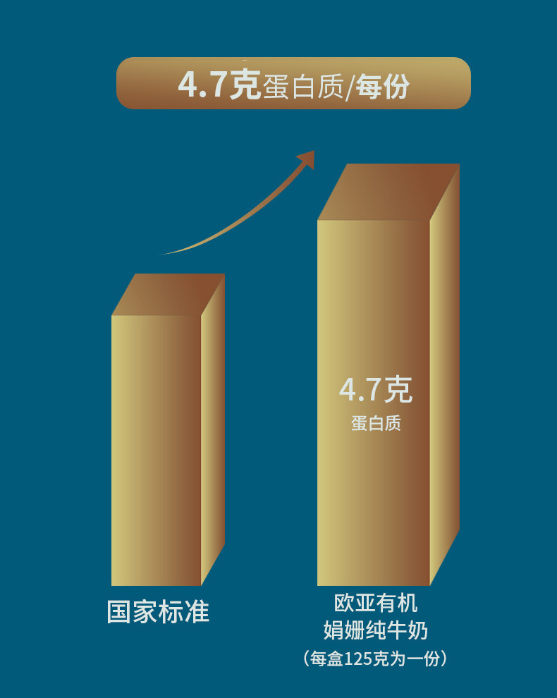 欧亚 高原全脂娟姗有机纯牛奶