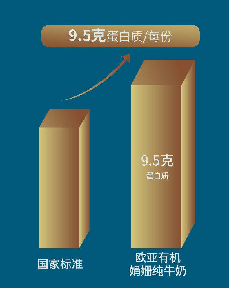 欧亚 高原全脂娟姗有机纯牛奶