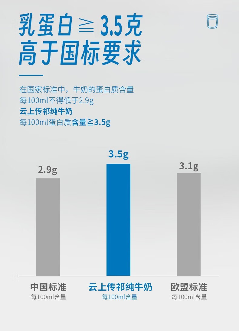 云上传祁 小飞天纯牛奶200ml*10盒*3箱