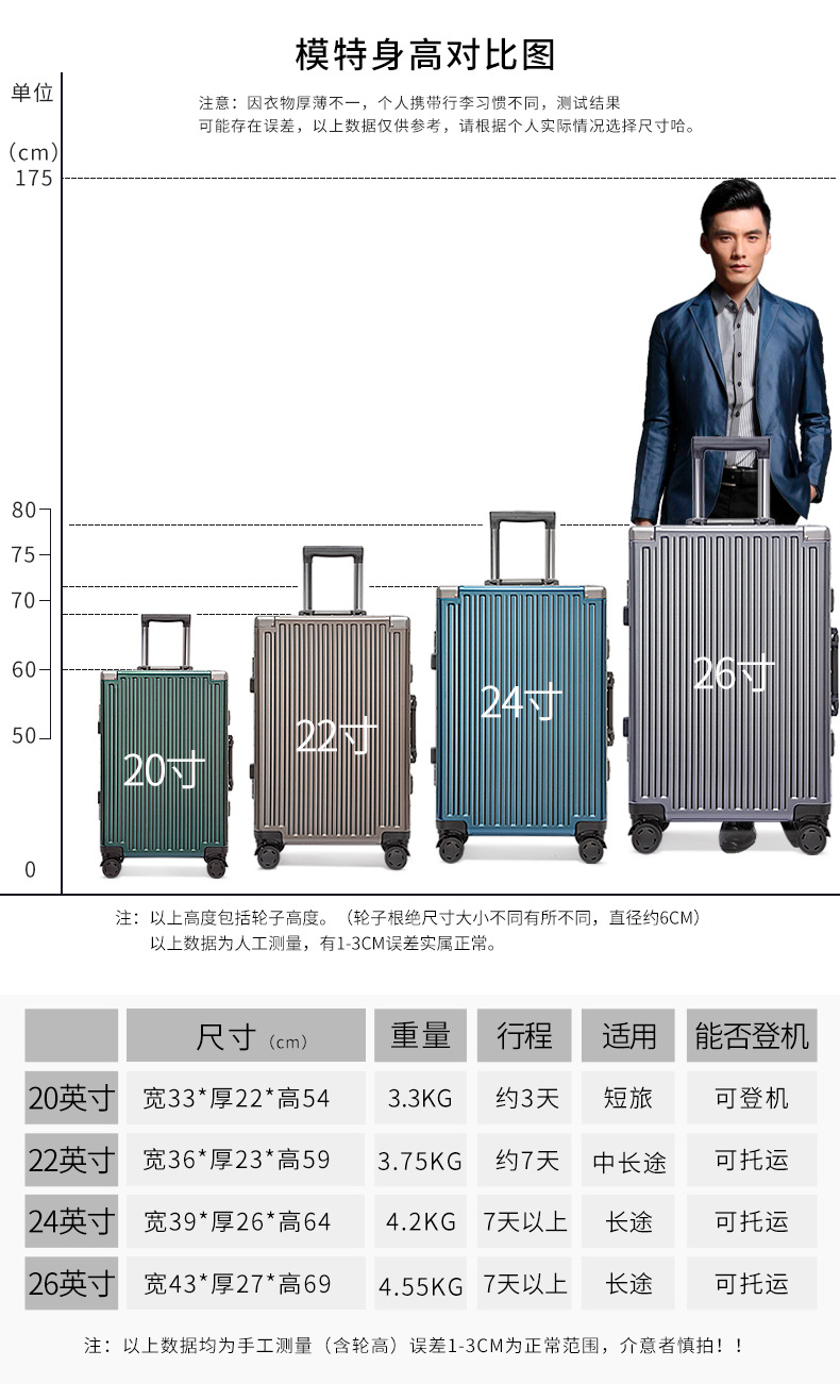 新益美 高端密码行李箱24寸复古风拉杆箱万向轮铝框加固大容量